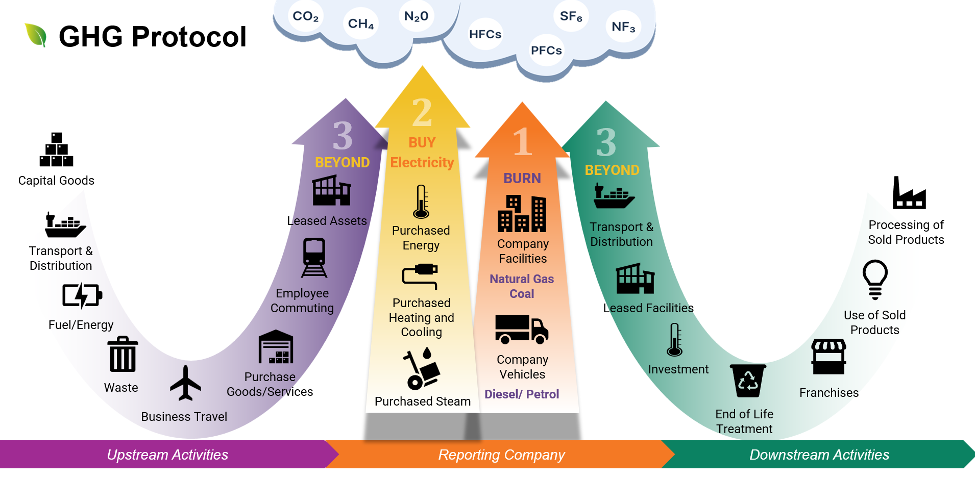 KVC GHG PROTOCOL Screenshot 2024-09-29 150601
