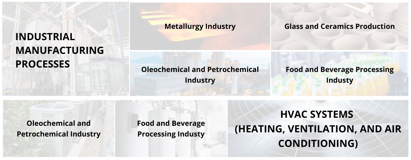 Some key processes where waste heat is commonly produced PPTX Size (9)