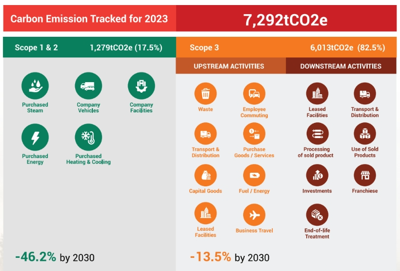 carbon-emission
